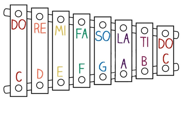 Music Note Conversion Chart