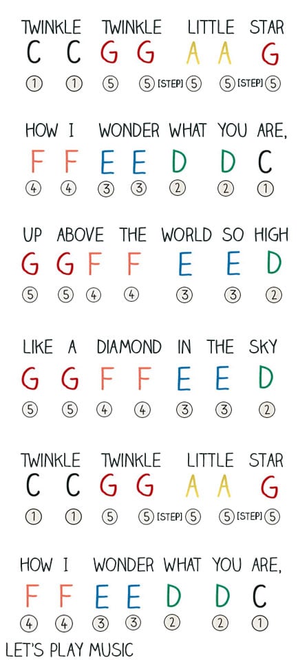 Twinkle, Twinkle, Little Star for guitar - chords, tablature and notes