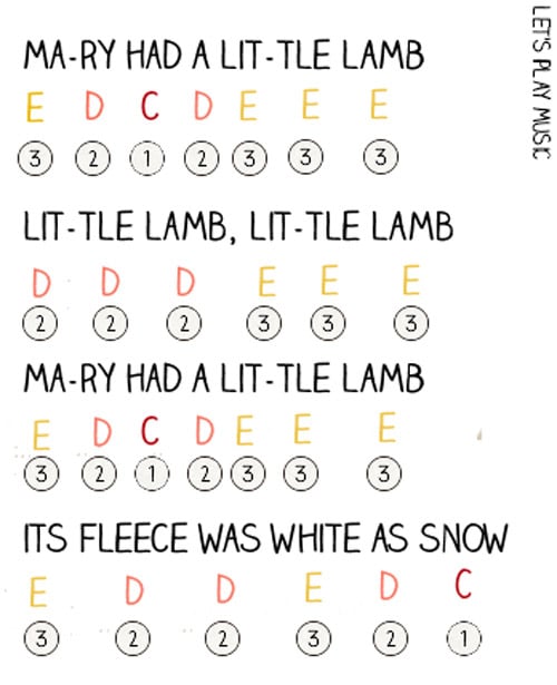 Clarinet Finger Chart Mary Had A Little Lamb