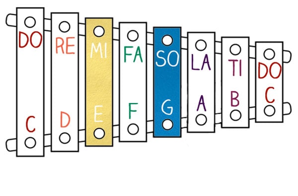 Xylophone Notes Chart