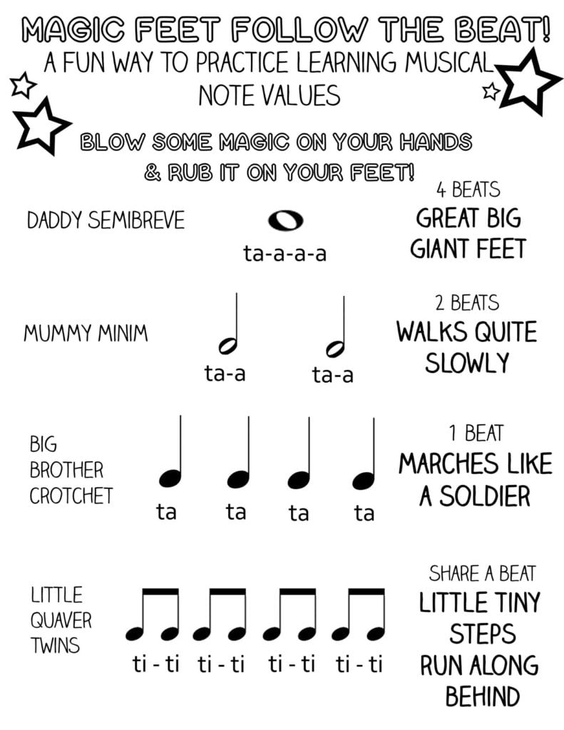 First Piano Lessons Introducing the Note Family Let's