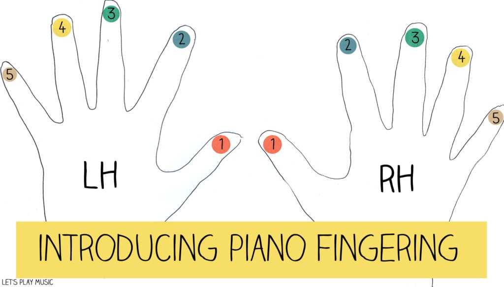 Music Keyboard Finger Placement Chart