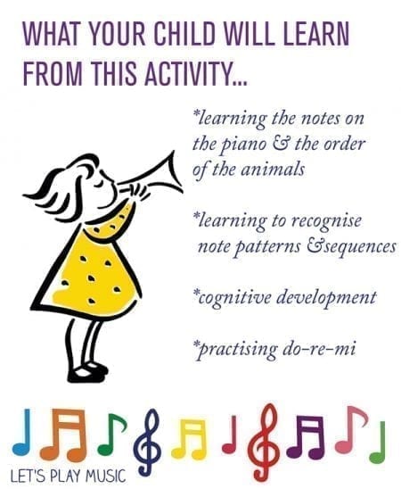 First Piano Lessons for Kids - Easiest Way to Learn the Notes