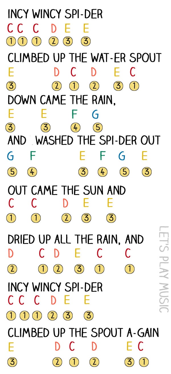 Incy Wincy Spider Lyrics and Actions + FREE Activities - Learning