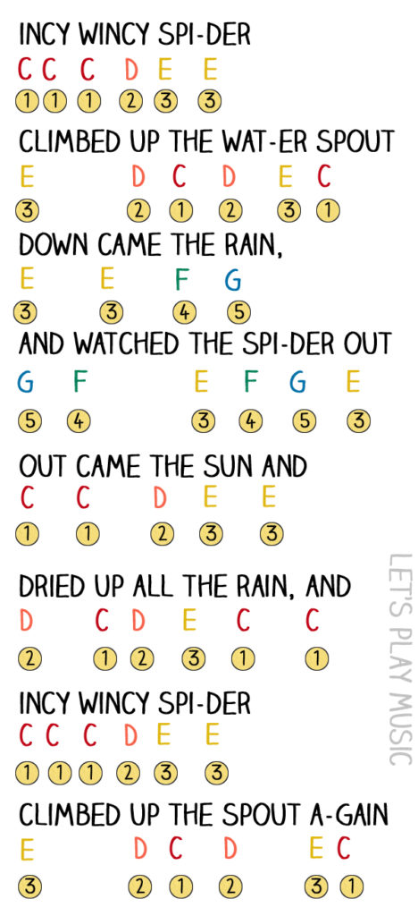 incy-wincy-finger-notes - يتيح تشغيل الموسيقىincy-wincy-finger-notes - يتيح تشغيل الموسيقى  