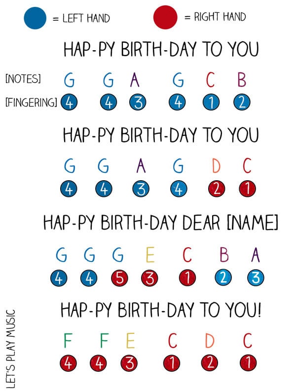 Left Hand Piano Notes Chart