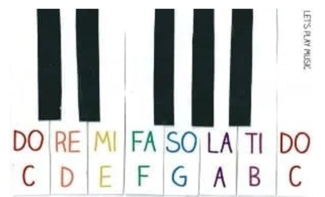 Keyboard fingering deals