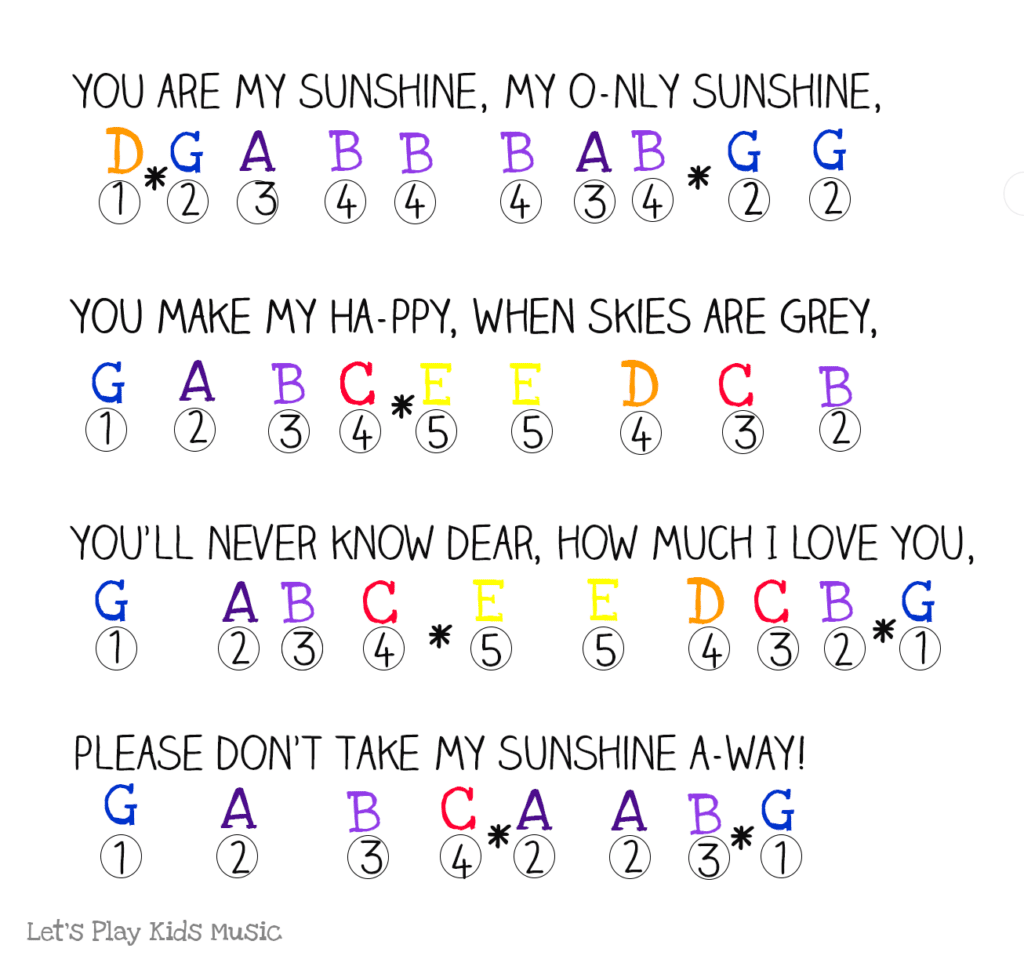 You Are My Sunshine Easy Piano Notes Let s Play Music you-are-my-sunshine-easy-piano-notes-let-s-play-music